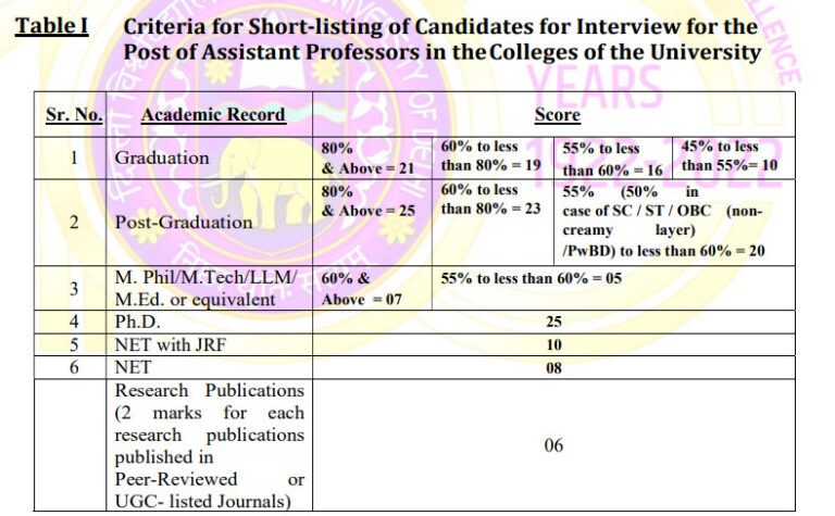 Motilal Nehru College (Evening) Recruitment 2022